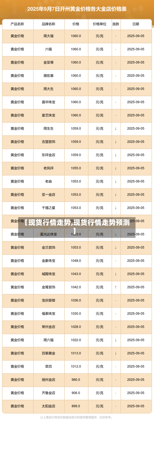 【现货行情走势,现货行情走势预测】-第2张图片