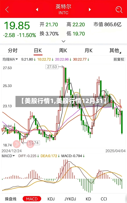 【美股行情1,美股行情12月31】-第2张图片