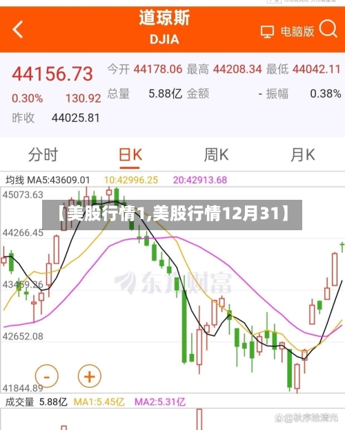 【美股行情1,美股行情12月31】