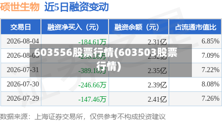 603556股票行情(603503股票行情)