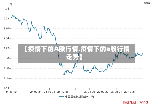 【疫情下的A股行情,疫情下的a股行情走势】