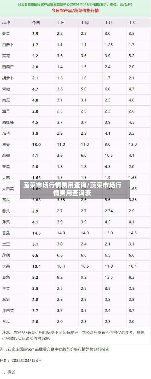 蔬菜市场行情费用查询/蔬菜市场行情费用查询表-第1张图片