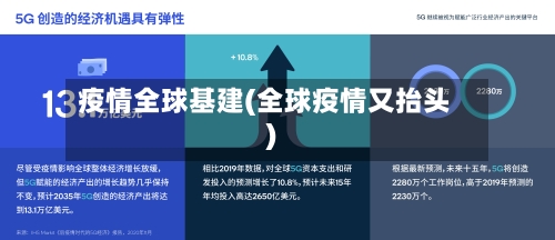 疫情全球基建(全球疫情又抬头)-第2张图片