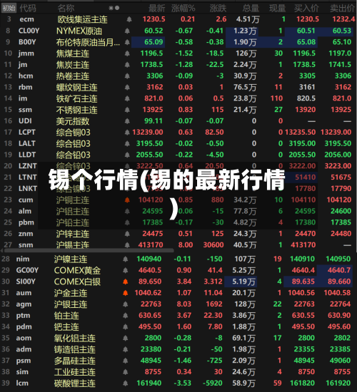 锡个行情(锡的最新行情)-第1张图片