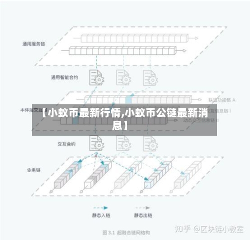 【小蚁币最新行情,小蚁币公链最新消息】-第3张图片