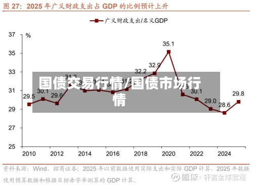 国债交易行情/国债市场行情-第2张图片