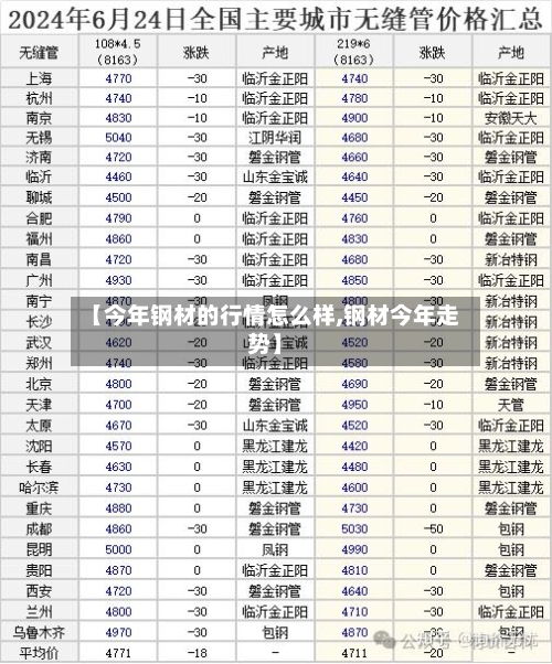 【今年钢材的行情怎么样,钢材今年走势】-第2张图片