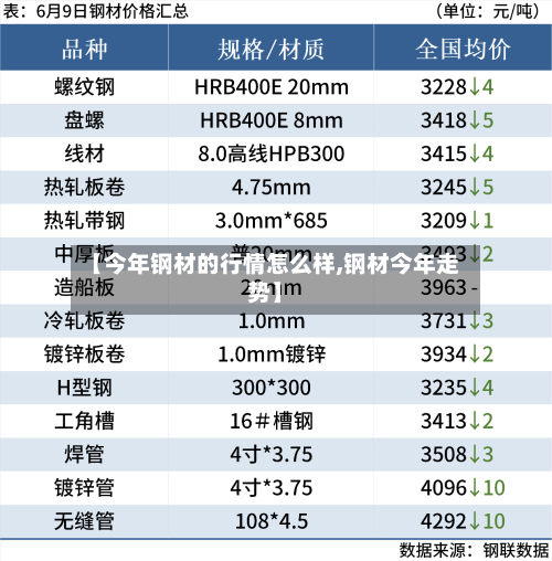 【今年钢材的行情怎么样,钢材今年走势】-第3张图片