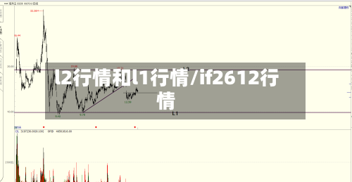 l2行情和l1行情/if2612行情-第1张图片