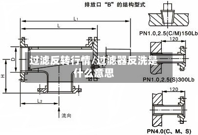 过滤反转行情/过滤器反洗是什么意思-第3张图片