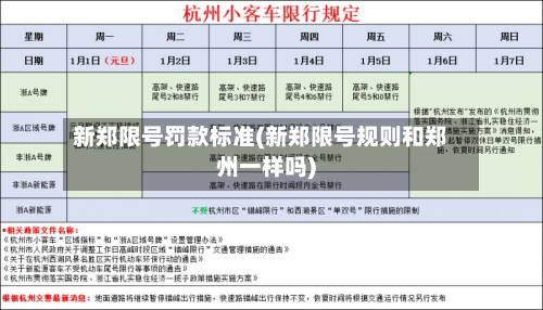 新郑限号罚款标准(新郑限号规则和郑州一样吗)-第2张图片
