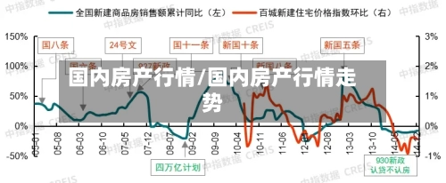 国内房产行情/国内房产行情走势-第1张图片