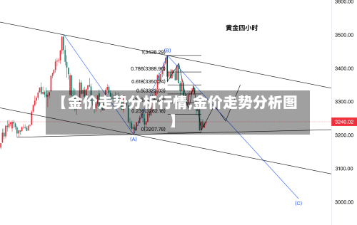 【金价走势分析行情,金价走势分析图】-第2张图片