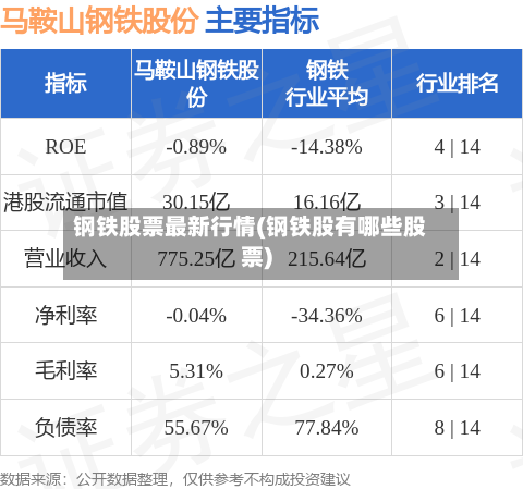 钢铁股票最新行情(钢铁股有哪些股票)-第2张图片