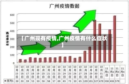 【广州现有疫情,广州疫情有什么症状】-第3张图片