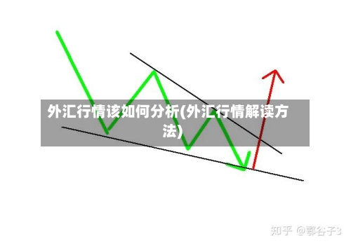 外汇行情该如何分析(外汇行情解读方法)-第2张图片