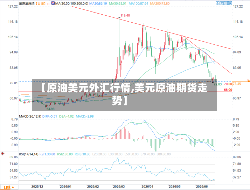 【原油美元外汇行情,美元原油期货走势】-第2张图片