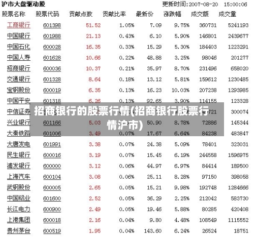 招商银行的股票行情(招商银行股票行情沪市)-第2张图片