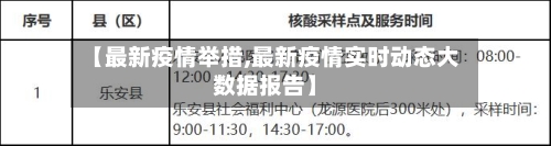 【最新疫情举措,最新疫情实时动态大数据报告】-第2张图片