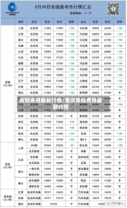 废铜费用最新行情/重庆废铜费用最新行情-第2张图片