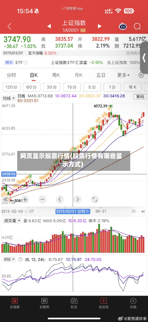 网页显示股票行情(股票行情有哪些显示方式)-第2张图片