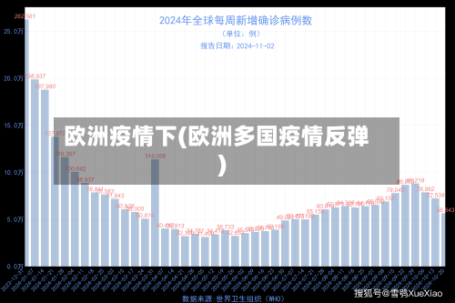 欧洲疫情下(欧洲多国疫情反弹)-第3张图片