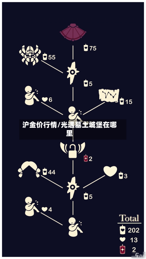 沪金价行情/光遇墓土城堡在哪里-第3张图片
