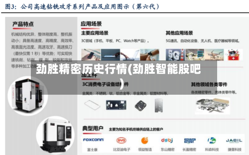 劲胜精密历史行情(劲胜智能股吧)-第2张图片