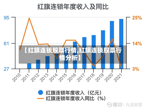 【红旗连锁股票行情,红旗连锁股票行情分析】-第2张图片