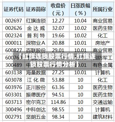 【红旗连锁股票行情,红旗连锁股票行情分析】-第3张图片