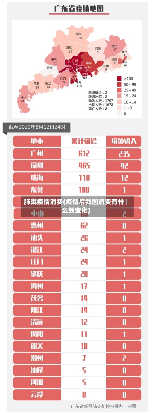 肺炎疫情消费(疫情后我国消费有什么新变化)-第1张图片