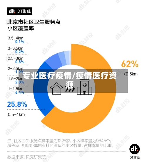 专业医疗疫情/疫情医疗资源-第1张图片