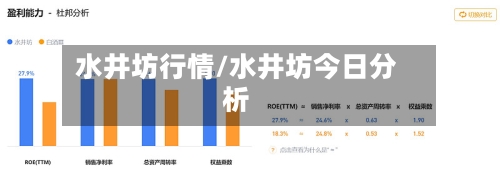 水井坊行情/水井坊今日分析-第3张图片