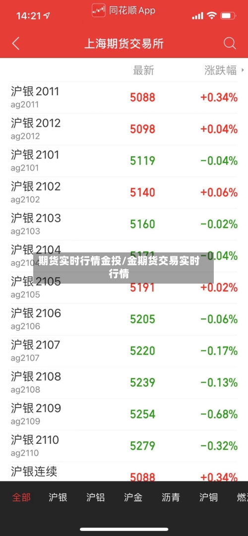期货实时行情金投/金期货交易实时行情-第3张图片