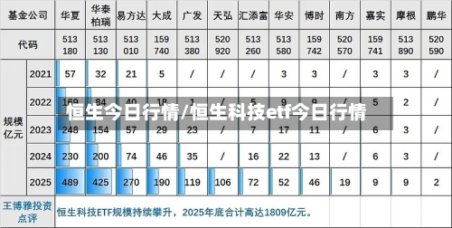 恒生今日行情/恒生科技etf今日行情-第3张图片