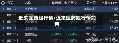 近来医药股行情/近来医药股行情如何-第2张图片