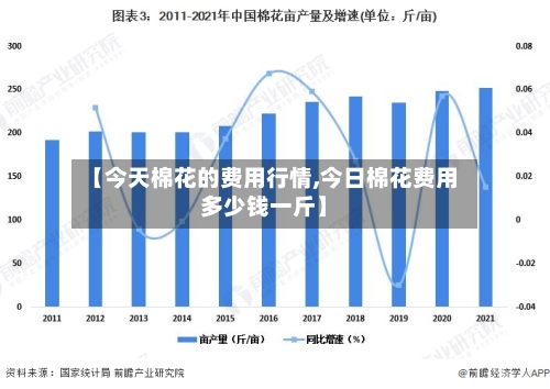 【今天棉花的费用行情,今日棉花费用多少钱一斤】-第1张图片