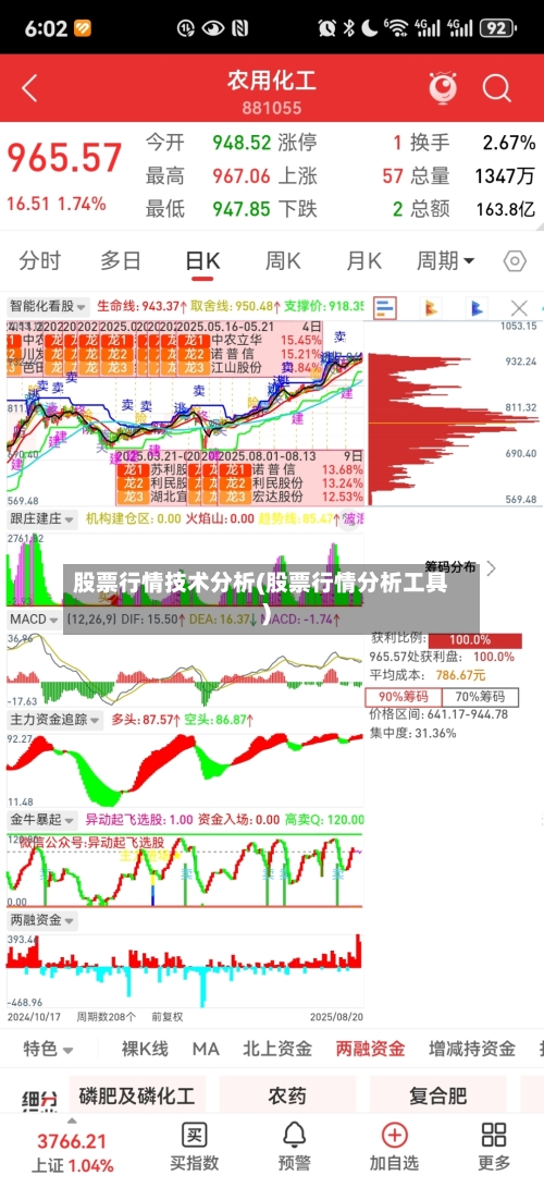 股票行情技术分析(股票行情分析工具)-第1张图片