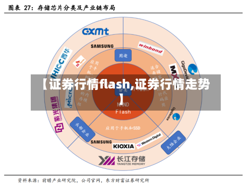 【证券行情flash,证券行情走势】-第2张图片