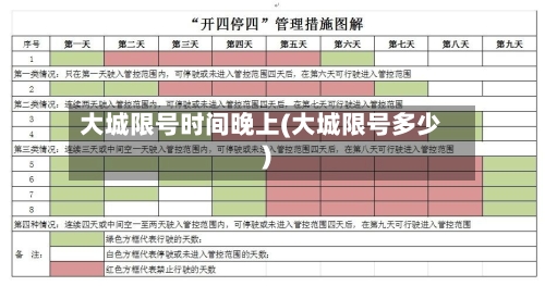 大城限号时间晚上(大城限号多少)-第3张图片