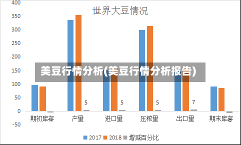 美豆行情分析(美豆行情分析报告)-第2张图片