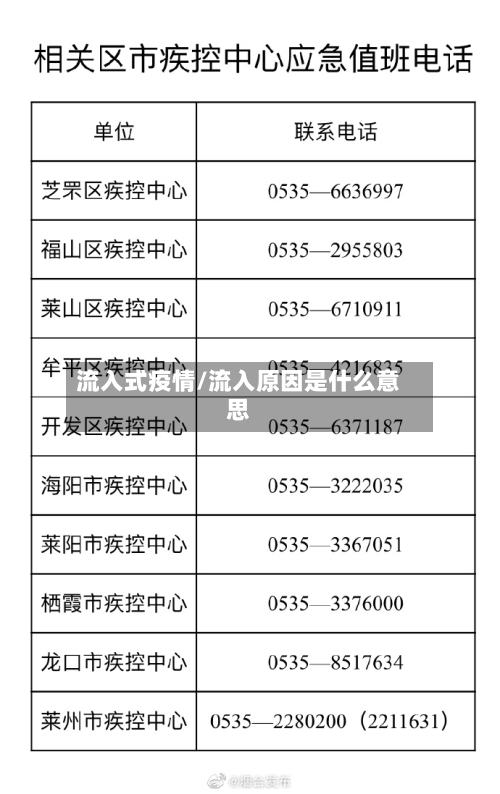 流入式疫情/流入原因是什么意思-第3张图片