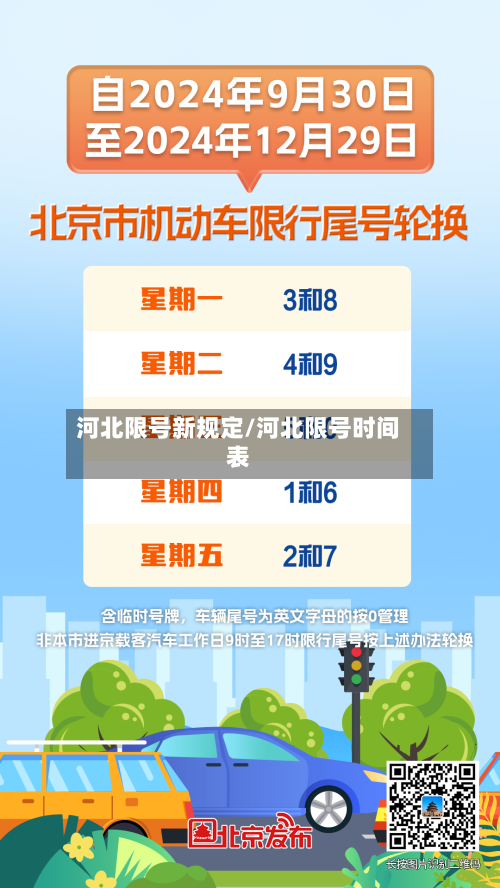 河北限号新规定/河北限号时间表-第2张图片