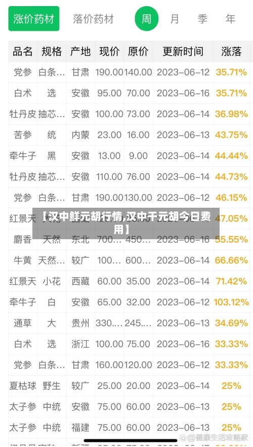 【汉中鲜元胡行情,汉中干元胡今日费用】-第3张图片