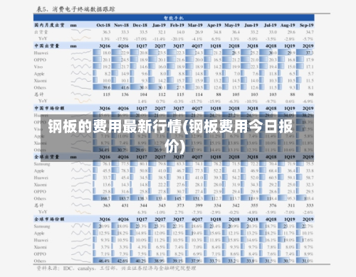 钢板的费用最新行情(钢板费用今日报价)-第3张图片