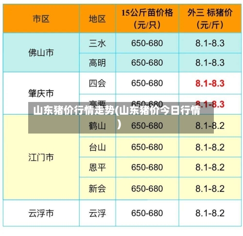 山东猪价行情走势(山东猪价今日行情)-第2张图片
