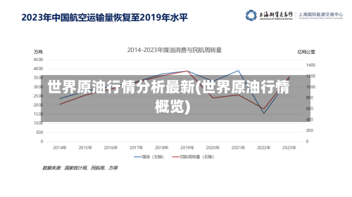 世界原油行情分析最新(世界原油行情概览)-第1张图片