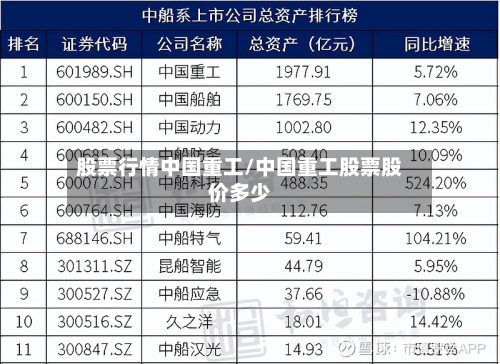 股票行情中国重工/中国重工股票股价多少-第2张图片