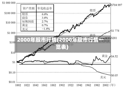 2000年股市行情(2000年股市行情一览表)-第3张图片