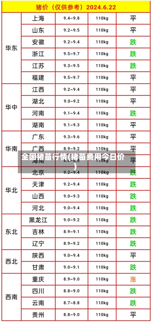 全国猪苗行情(猪苗费用今日价)-第2张图片